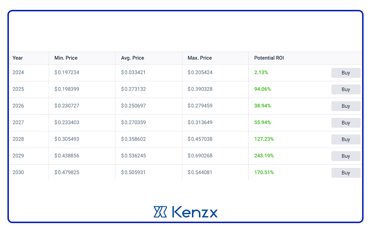 مقایسه قیمت ترون در چند سال در برابر تتر