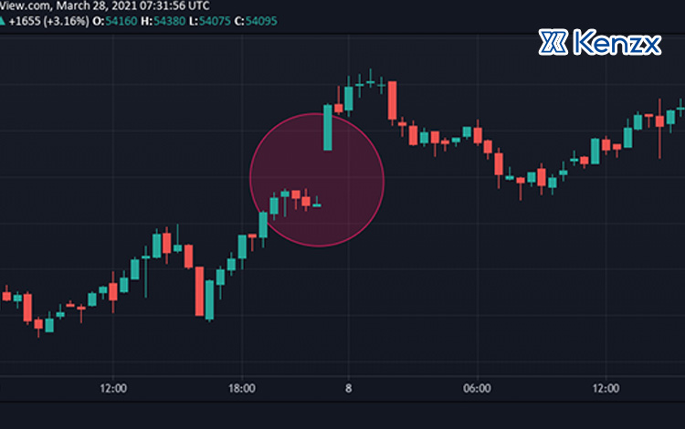 گپ CME چیست و تاثیرش بر قیمت بیت‌کوین