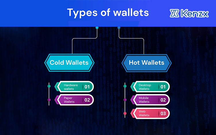 انواع کیف پول ارز دیجیتال